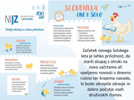 Slovenija gre v šolo 2023